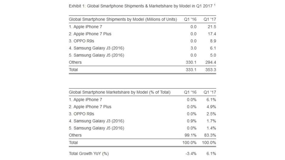 smartphones sa