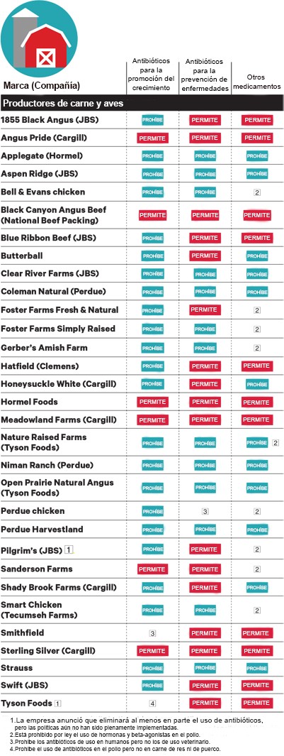 antibioticos tabla 2