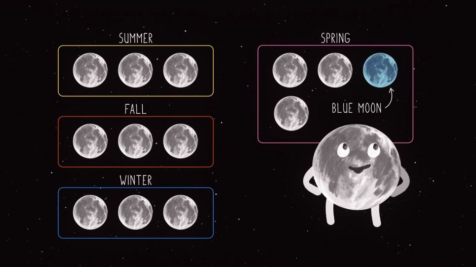 Qué es una Luna es "azul". Cortesía NASA