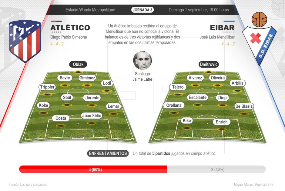 Atlético de Madrid Vs. Eibar