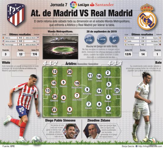 Previa Atlético - Real Madrid