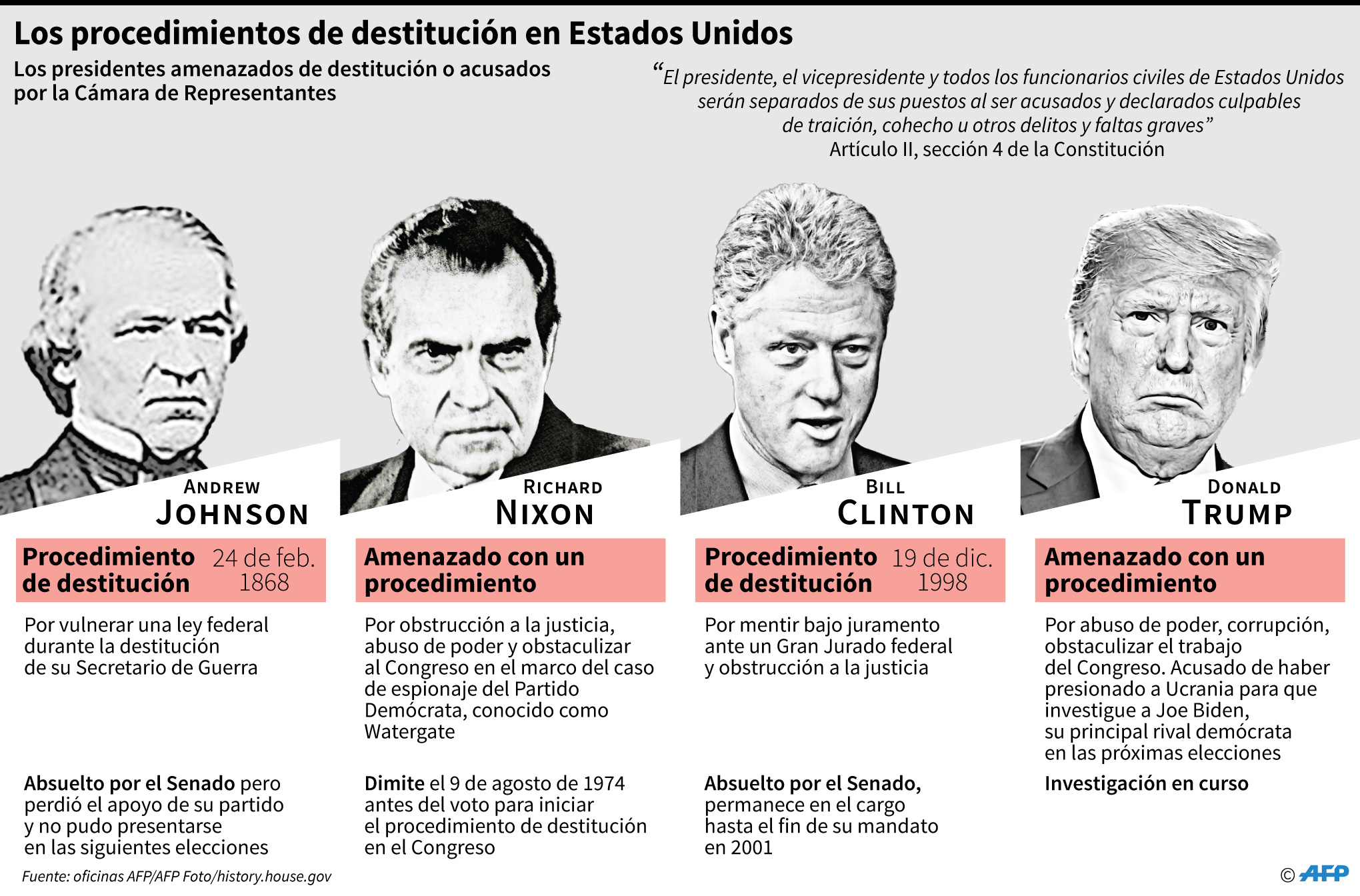 Aunque la Cámara de Representantes apruebe la destitución, el Senado tiene que ratificarla.