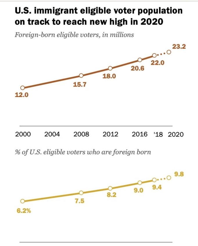 voto inmigrantes