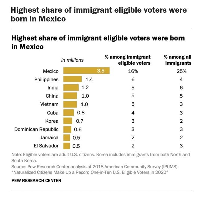 voto inmigrantes